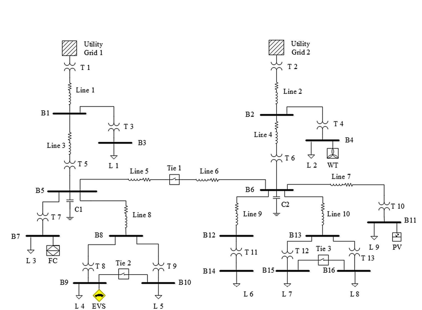 Block diagram of the pv system.