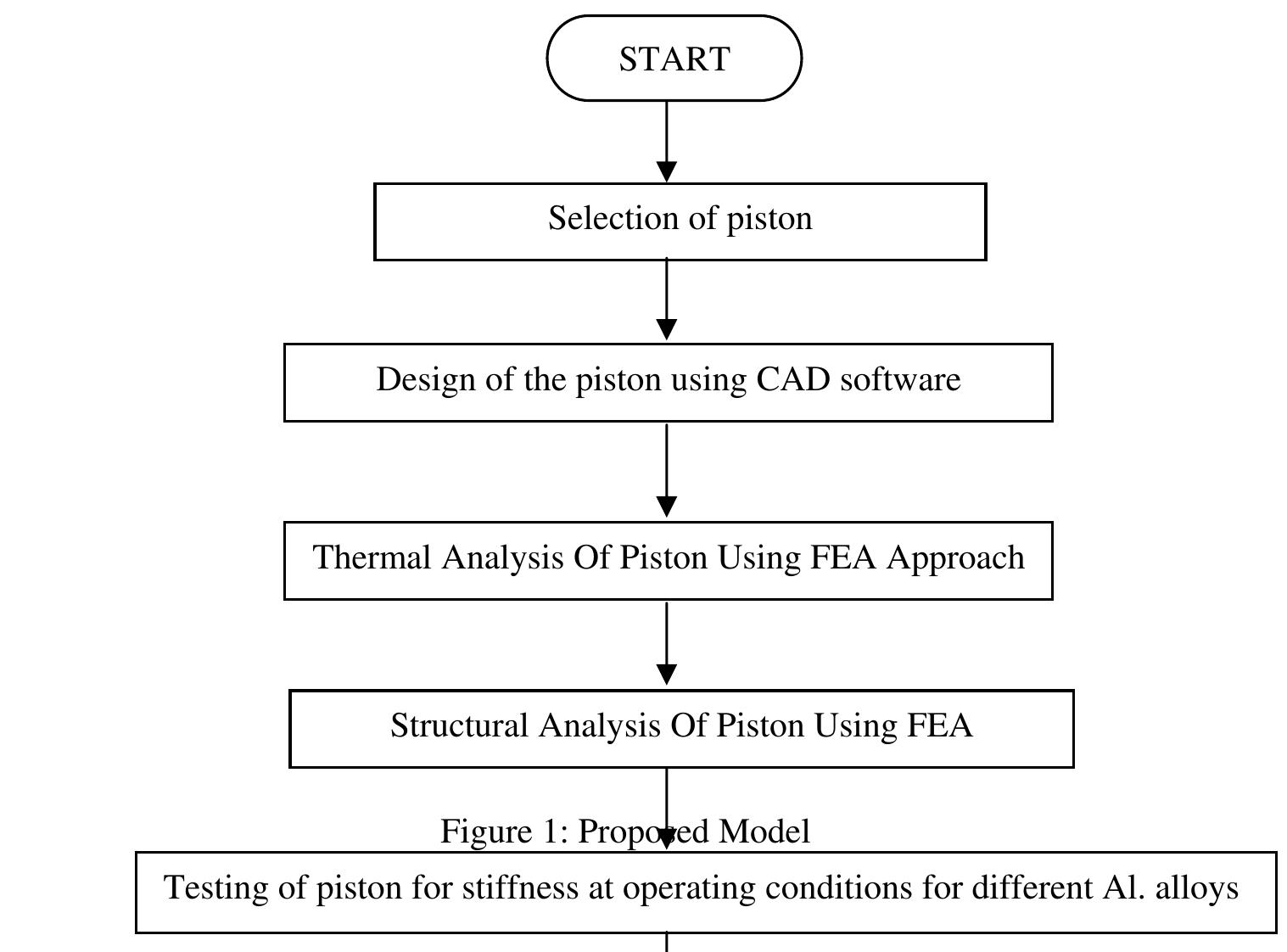 (PDF) THERMAL ANALYSIS OF IC ENGINE PISTON USING FEA