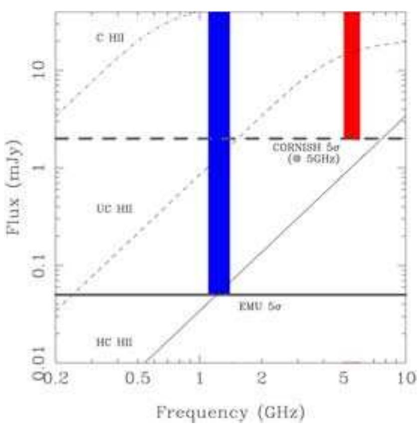 (PDF) EMU: Evolutionary Map of the Universe
