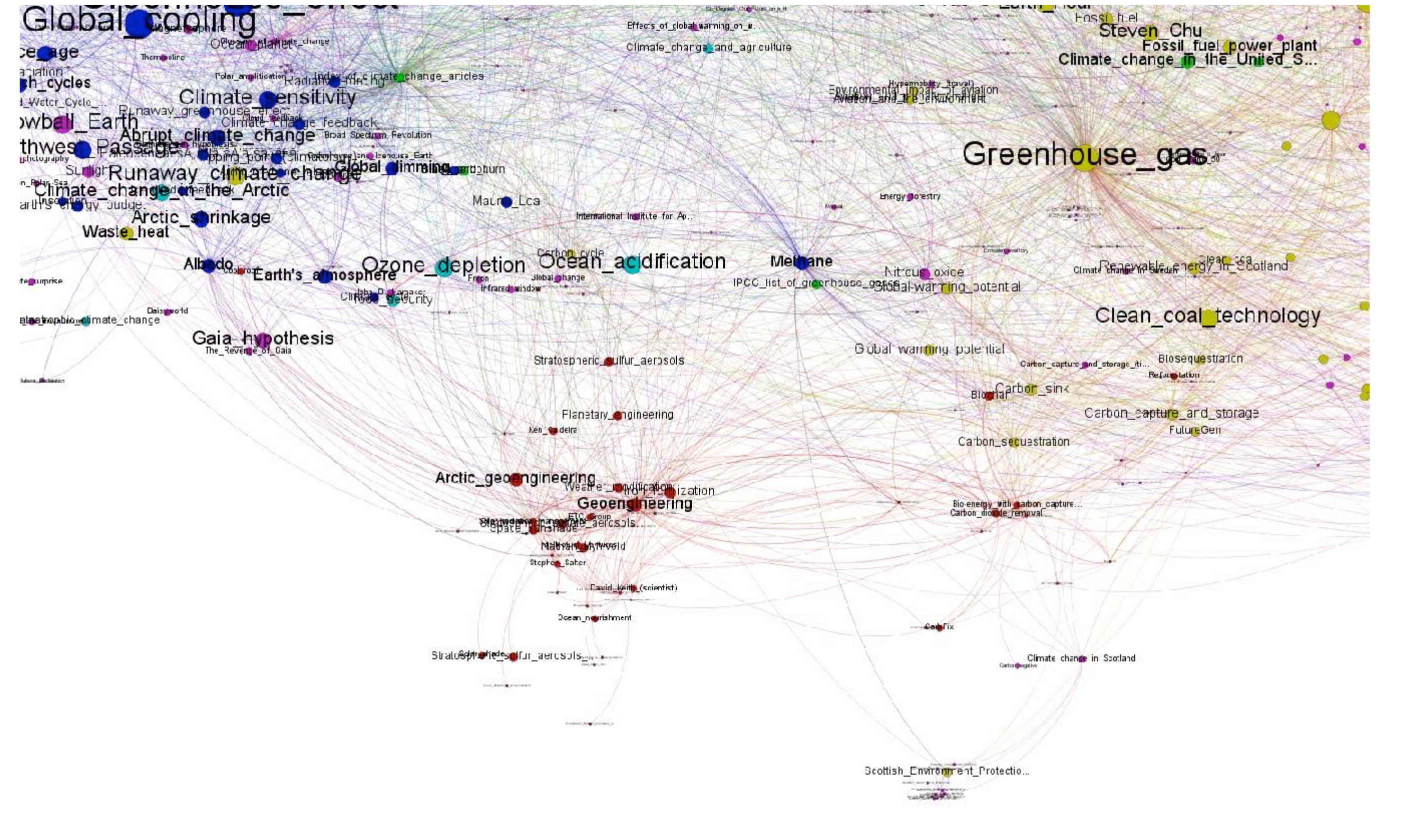 Figure A.3 Zooming in on geoengineering [with geoengineering nodes (and their out-links) coloured red] 