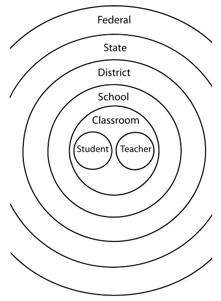 Figure 1 - from Dynamic Systems Modeling in Educational