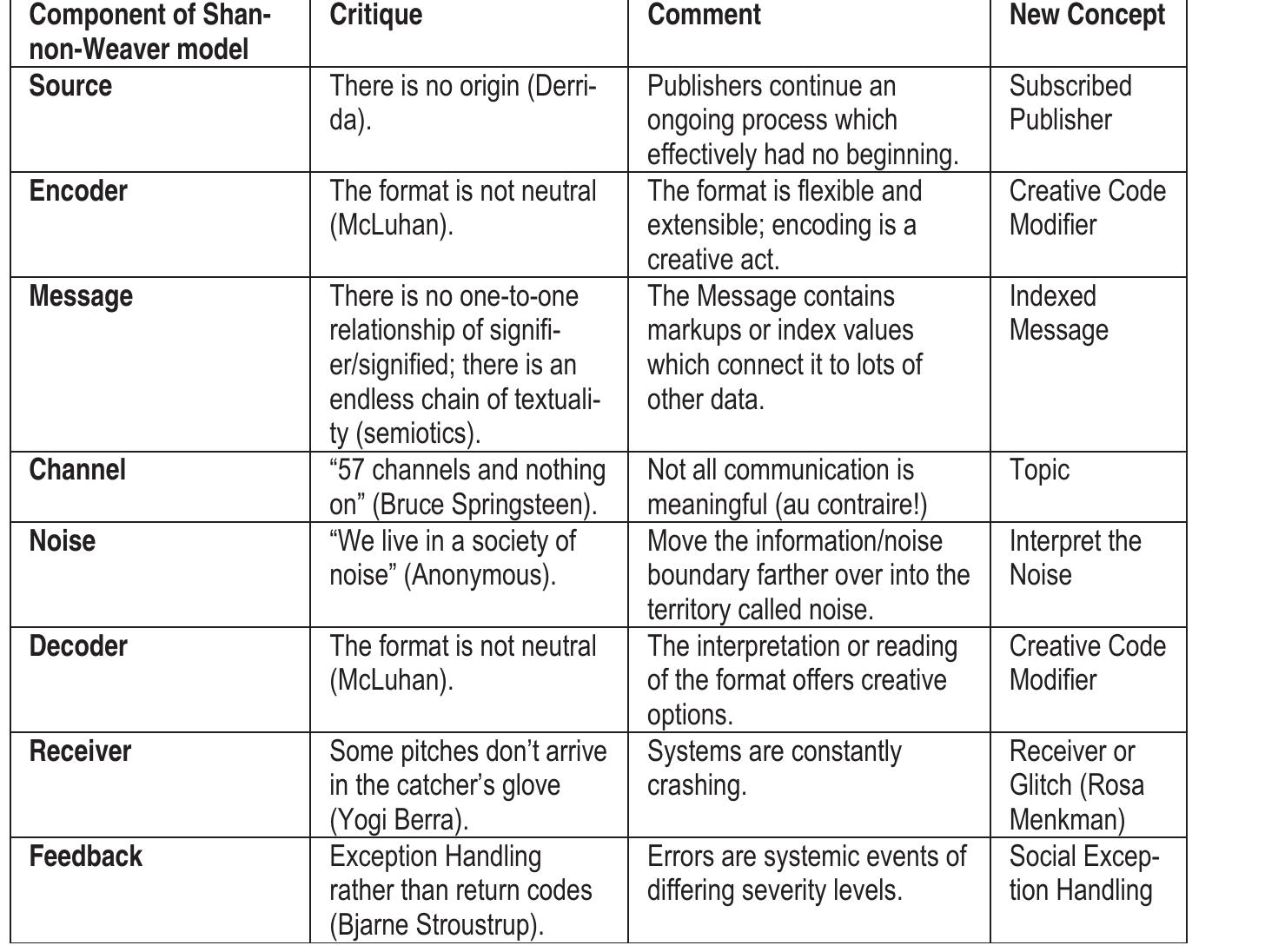 PDF) Parma Co-Lab - Constructing crossroad environment between research and  teaching
