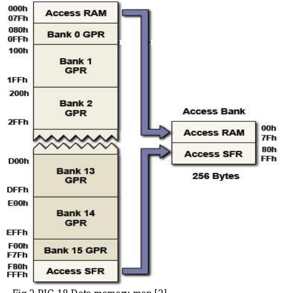 (PDF) Peripheral Interface Controller
