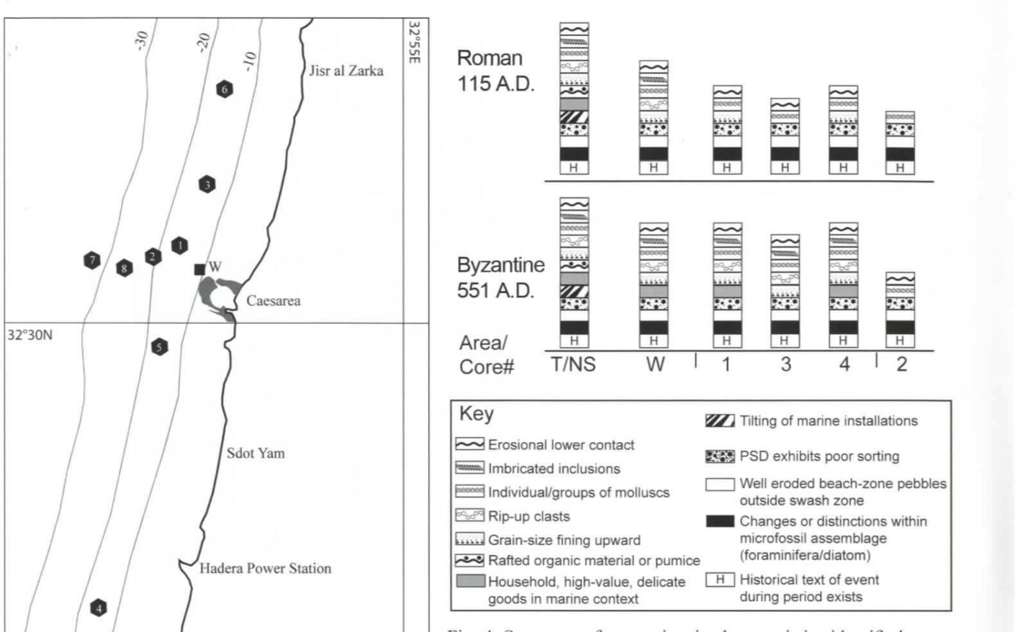 Fig. 3. Location of sediment cores extracted in 2005 and 2007. 