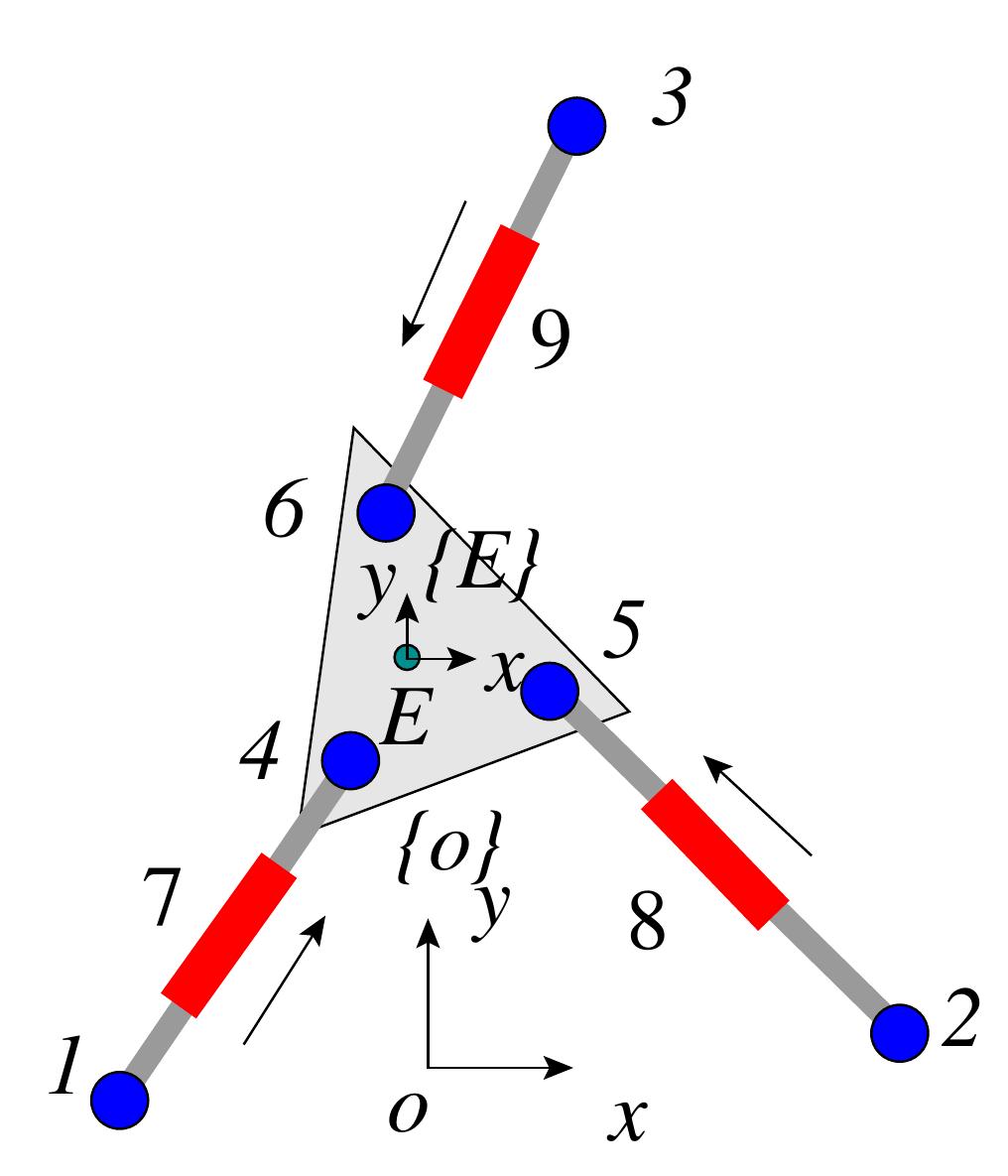 (PDF) A Case Study of Planar 3-RPR Parallel Robot Singularity Free ...