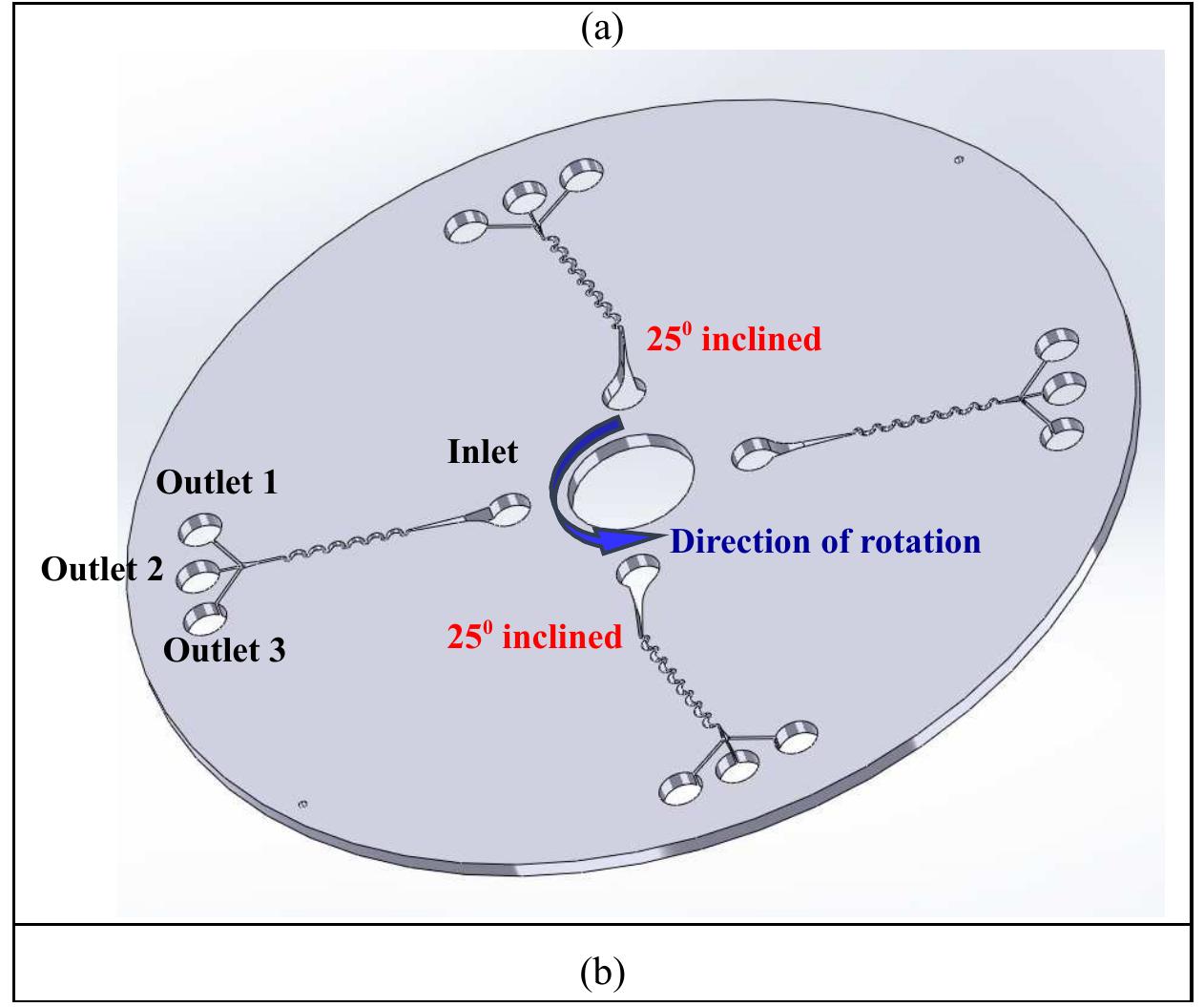 (PDF) Lab-on-a disc platform for particle focusing induced by inertial ...