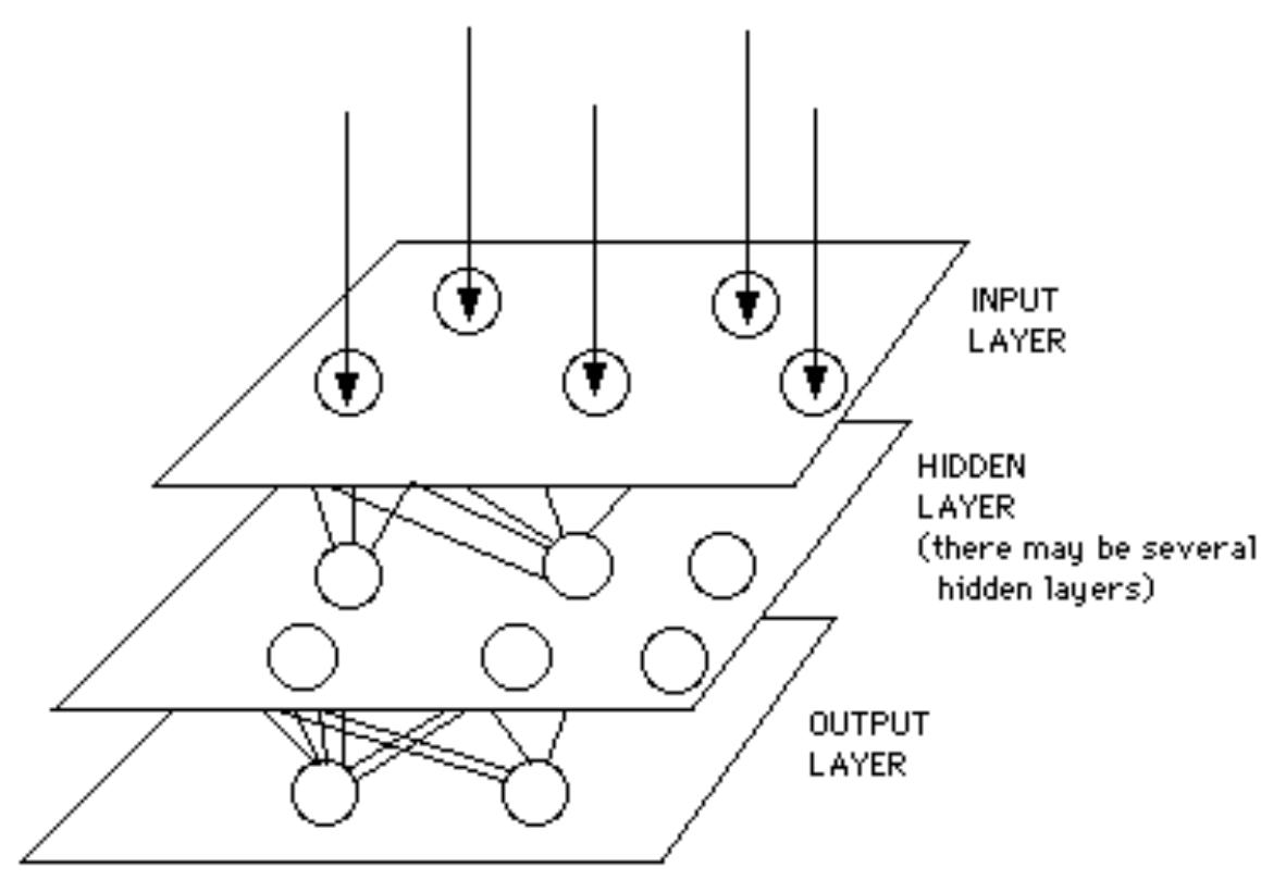 1 steps for ann system design the fig. 4.1 describes its
