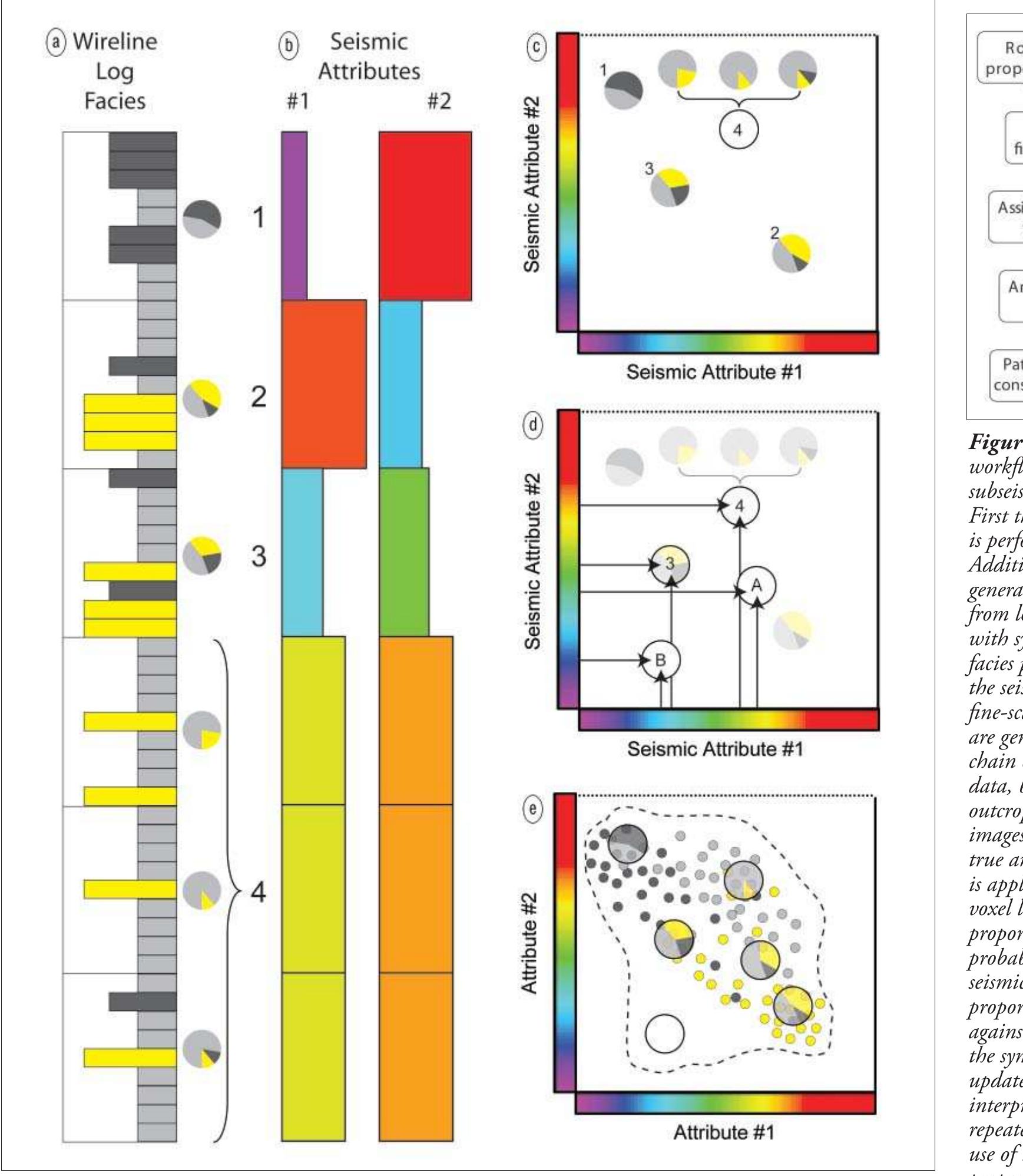 Crossplot Multi Atribut (PDF) Revisiting the use of seismic attributes as soft data for ...