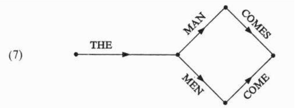 (PDF) Noam Chomsky Syntactic Structure