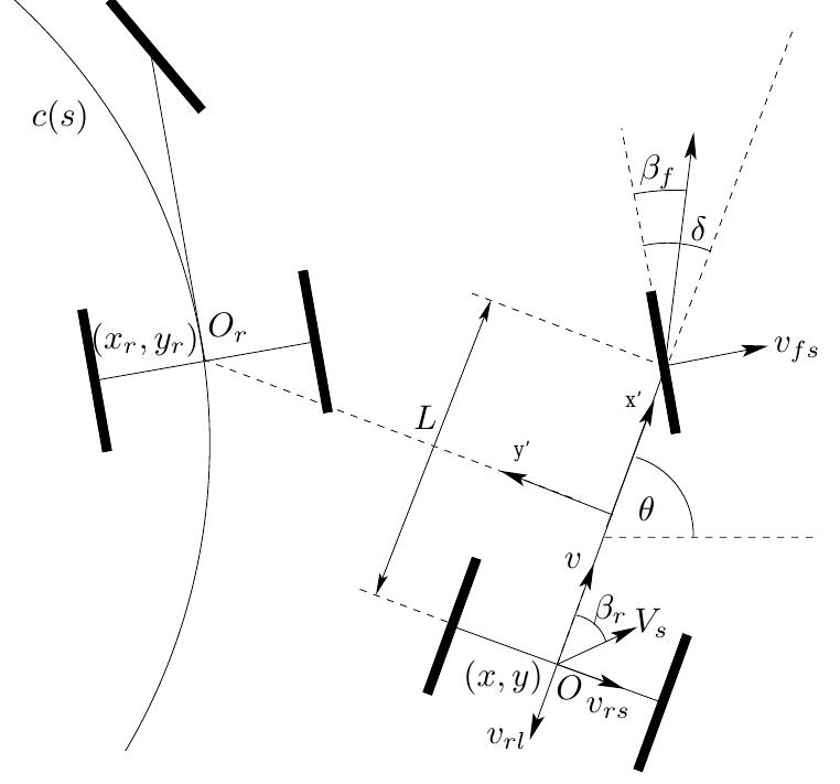 Figure 1 - from Robust sliding mode control of an