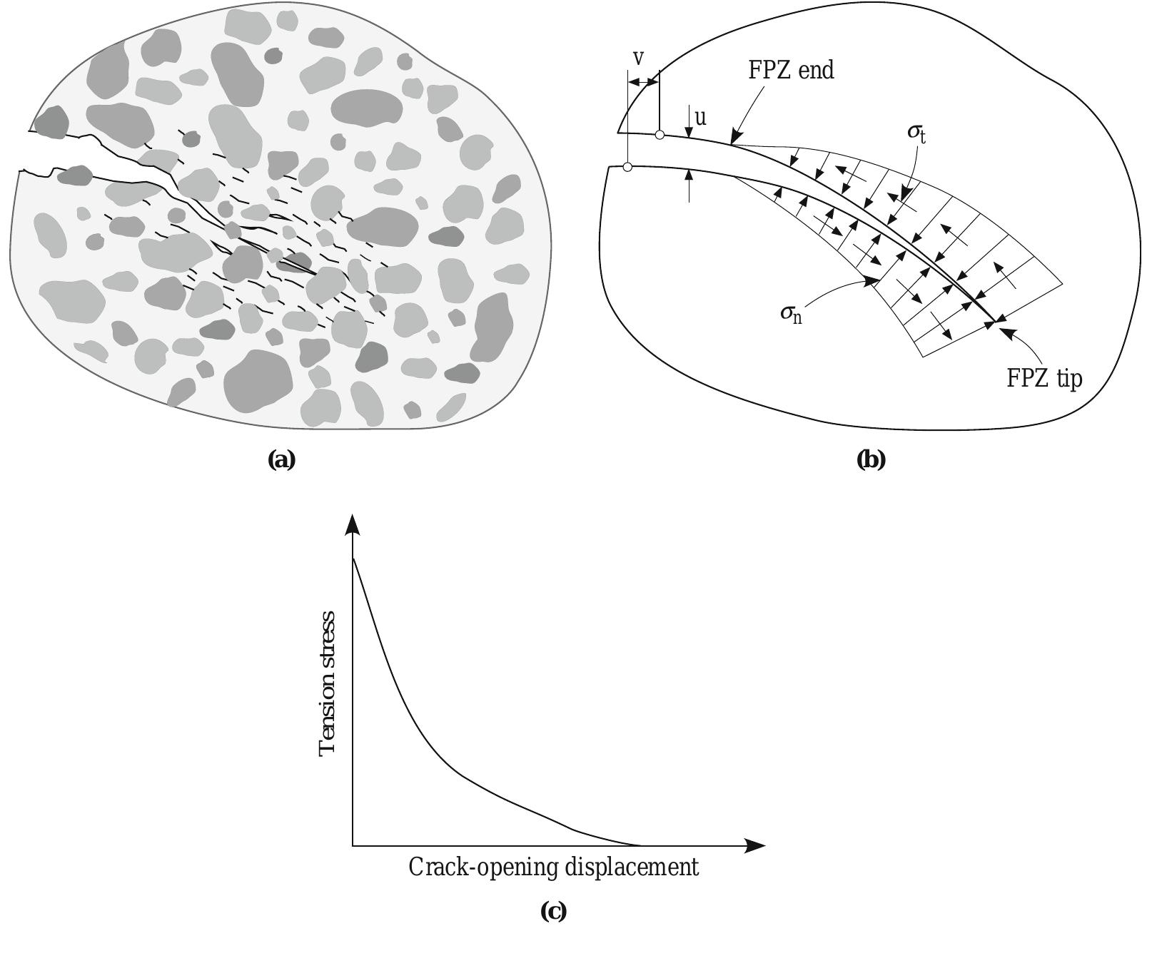 PDF) Crack Analysis in Structural Concrete Theory and Applications