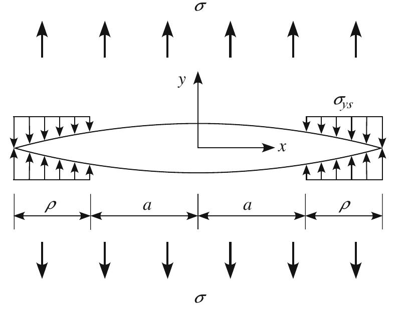 PDF) Crack Analysis in Structural Concrete Theory and Applications