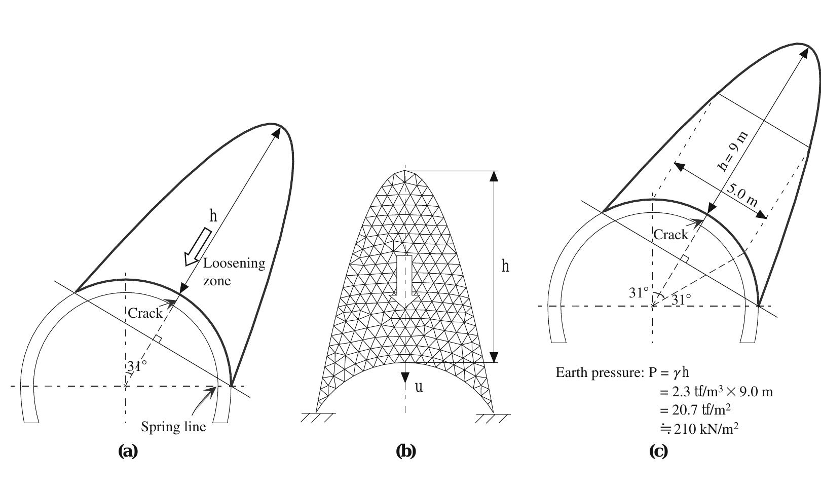D -arts　ゼロ タイプ2 PDF) Crack Analysis in Structural Concrete Theory and Applications