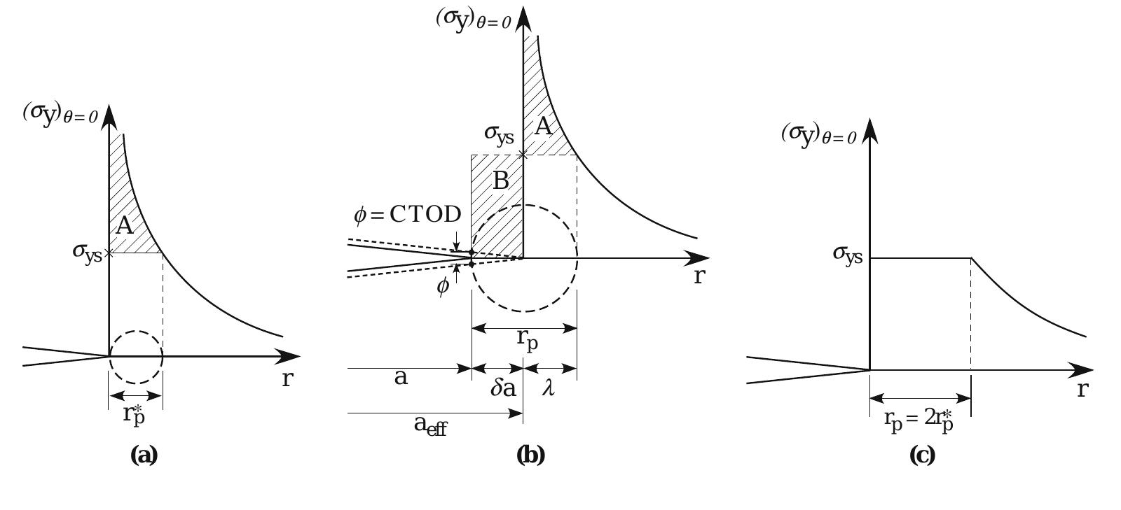 (PDF) Crack Analysis in Structural Concrete Theory and Applications