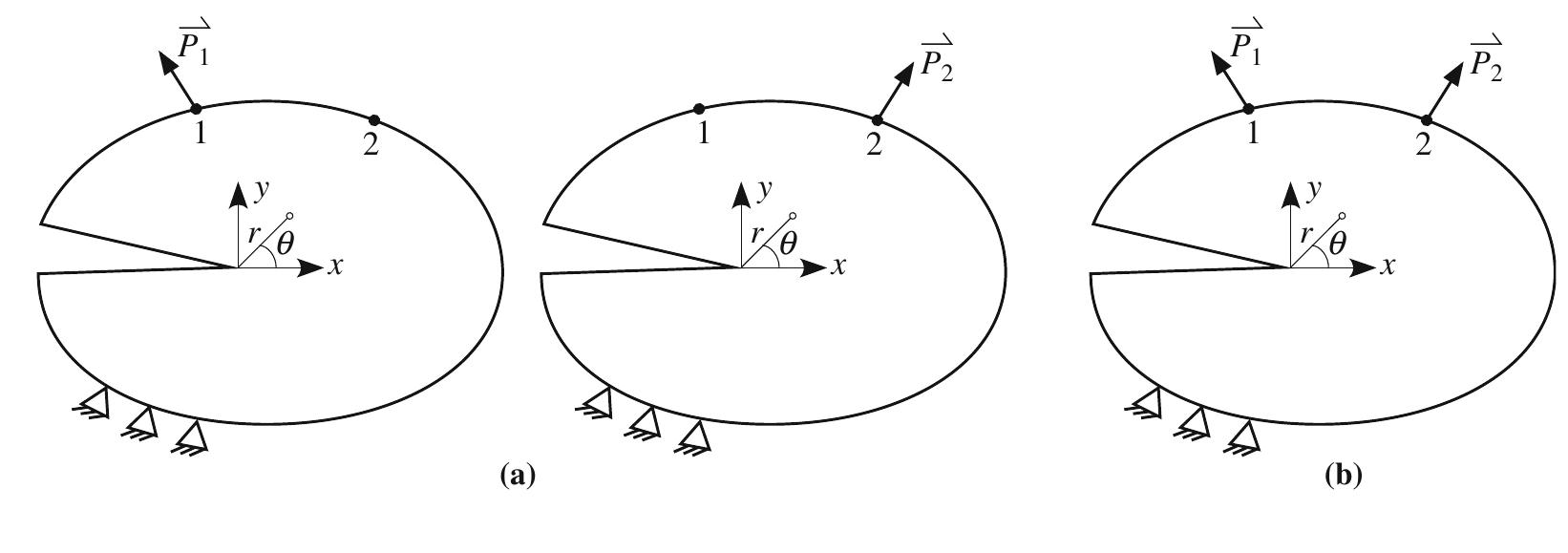 D -arts　ゼロ タイプ2 PDF) Crack Analysis in Structural Concrete Theory and Applications