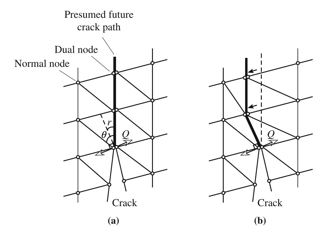 PDF) Crack Analysis in Structural Concrete Theory and Applications