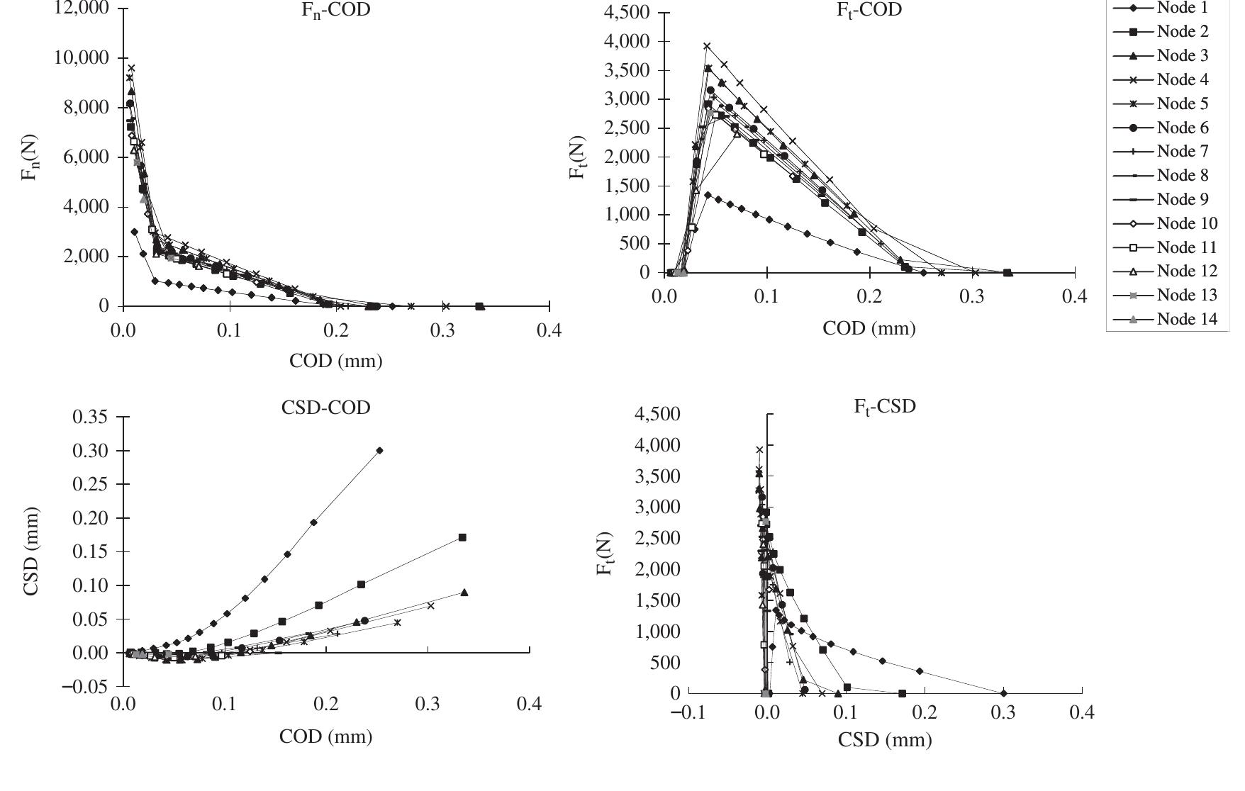 PDF) Crack Analysis in Structural Concrete Theory and Applications
