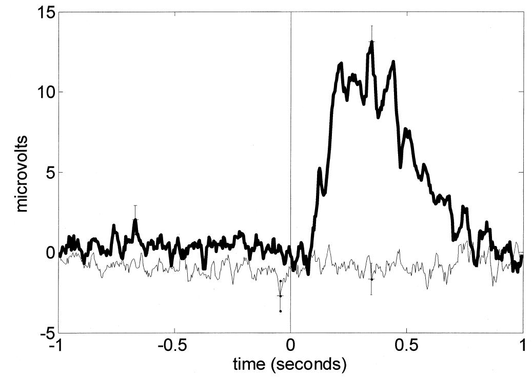 Checktrode (PDF) Toward Understanding the Placebo Effect: Investigating a Possible ...