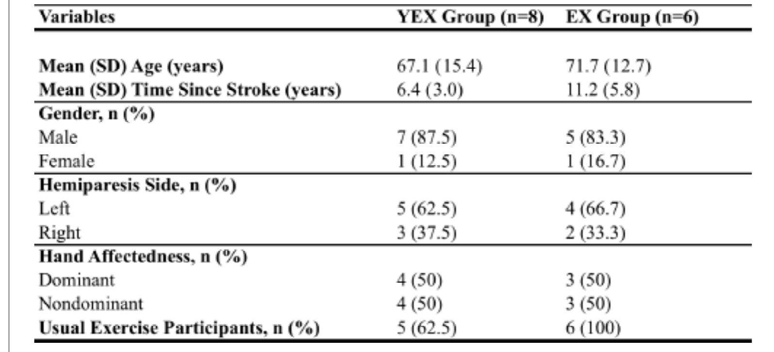 (PDF) Yoga and exercise for symptoms of depression and anxiety in ...