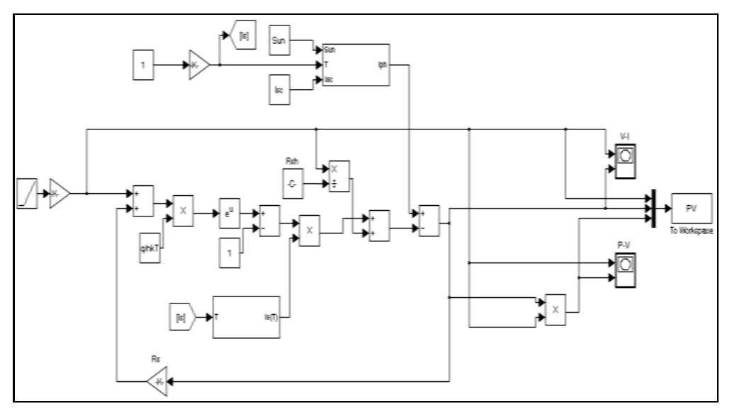 Figure 4 - from MATLAB/Simulink Based Modelling of Solar