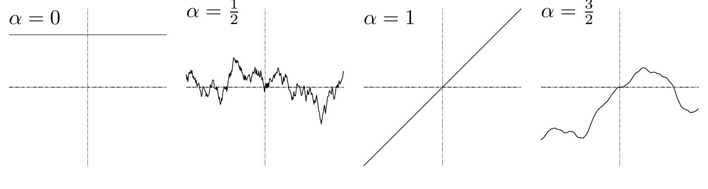 Regularity Structures (PDF) A theory of regularity structures