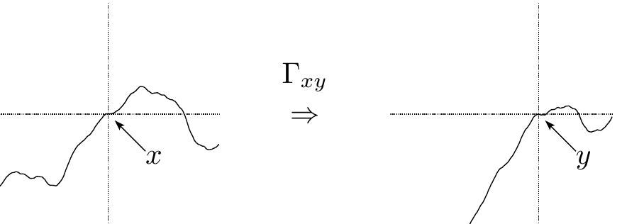 Regularity Structures (PDF) A theory of regularity structures