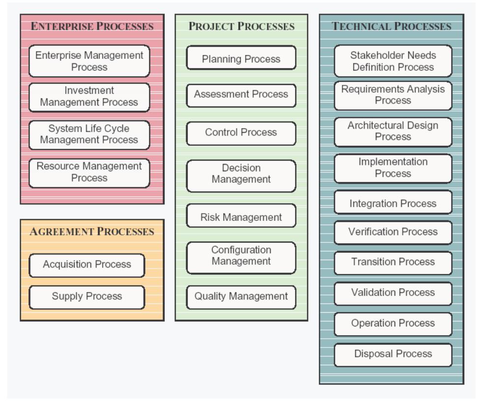 (PDF) A Framework for Understanding Systems Engineering