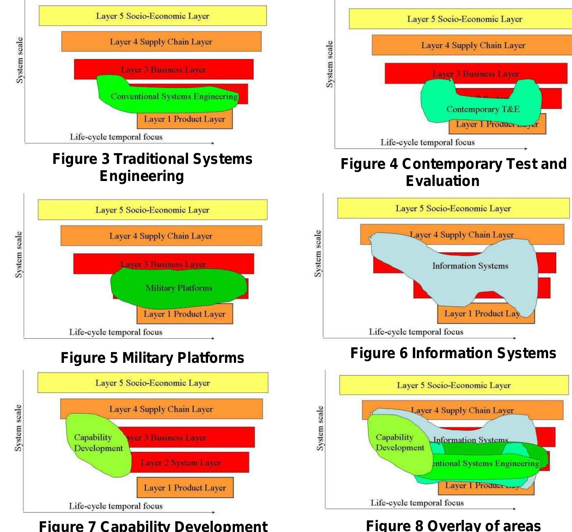 (PDF) A Framework for Understanding Systems Engineering