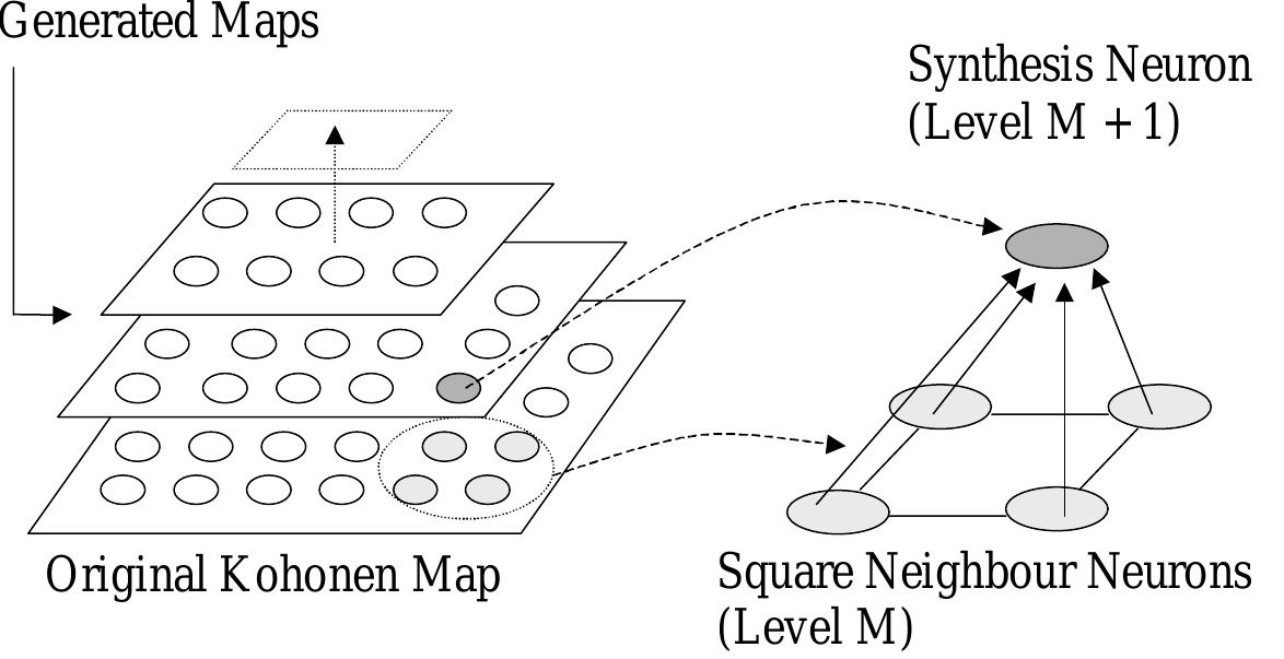 This figure shows the map generalization process. here are