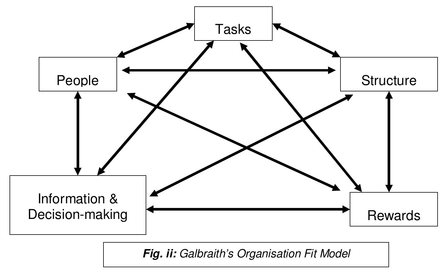 Six Box Matrix Figure 2 - from CREATING ENTREPRENEURIAL CULTURE IN A LARGE