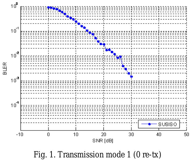 (PDF) Downlink SNR to CQI Mapping for Different Multiple Antenna ...