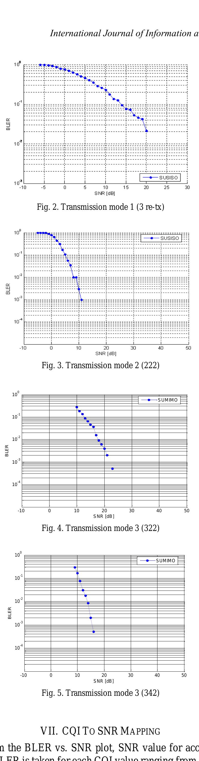 (PDF) Downlink SNR to CQI Mapping for Different Multiple Antenna ...