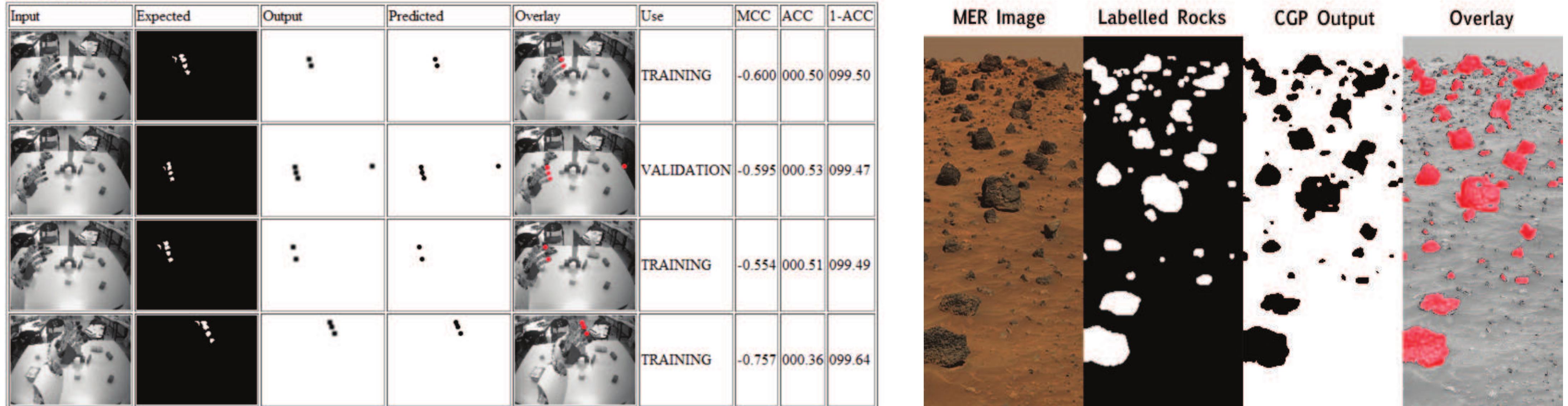 (PDF) Cartesian Genetic Programming for Image Processing and Robot Vision