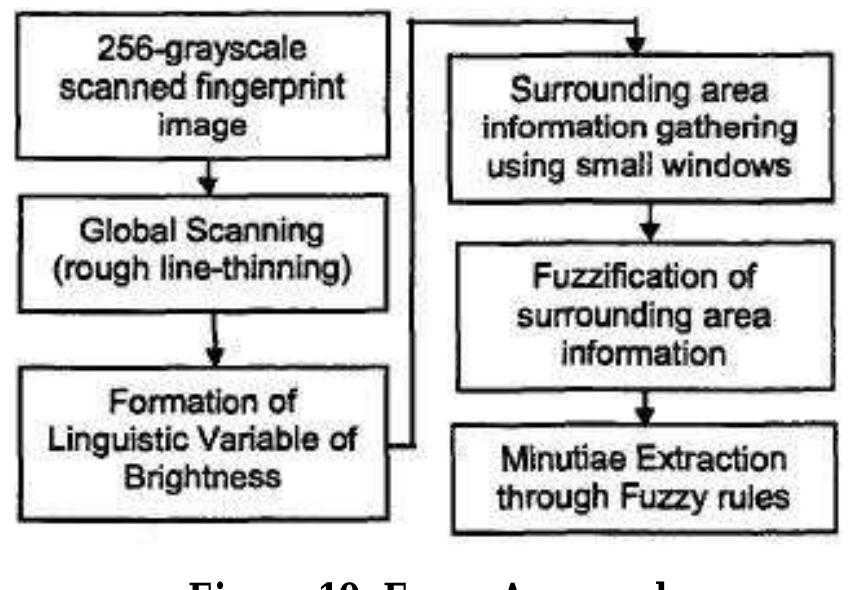 (PDF) A REVIEW REPORT ON FINGERPRINT IMAGE ENHANCEMENT FILTER