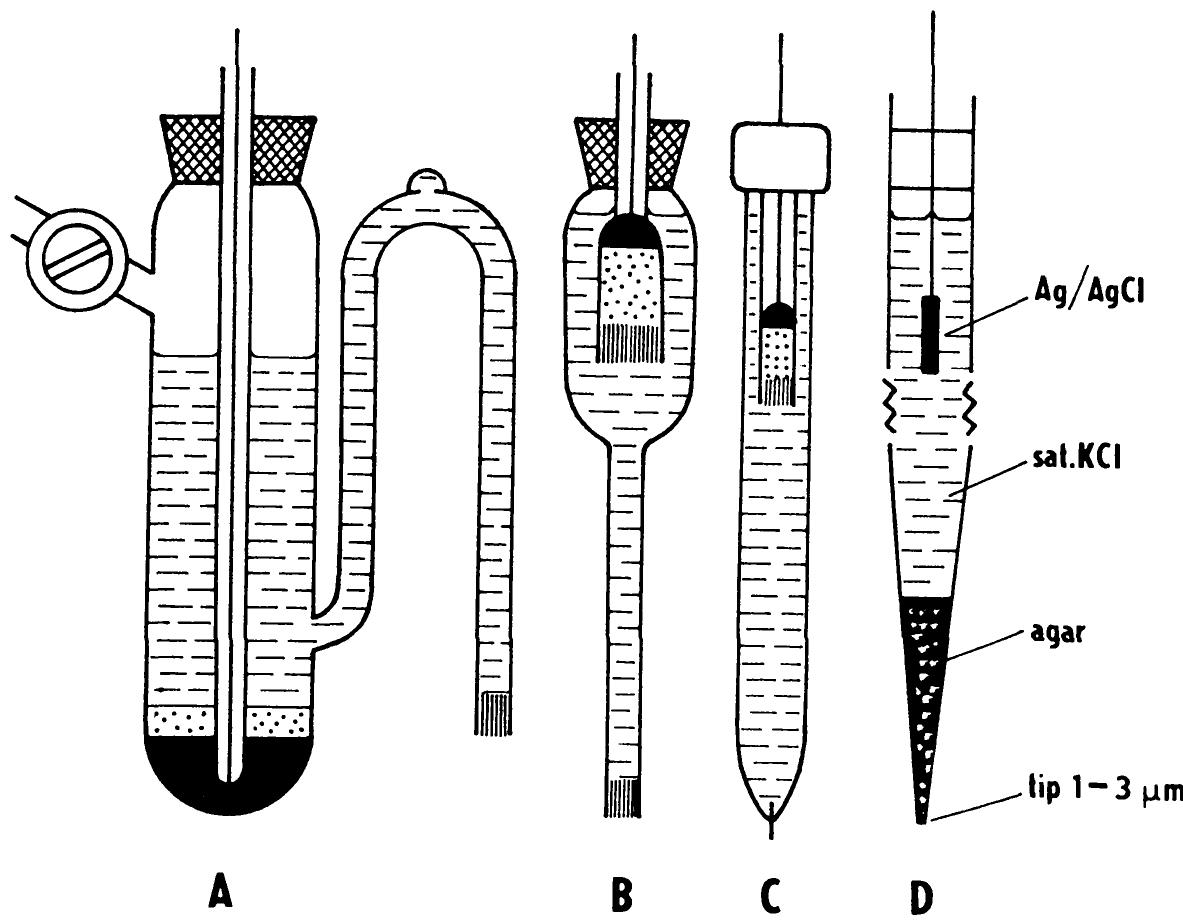 8 various types of reference electrode vessels: (a)