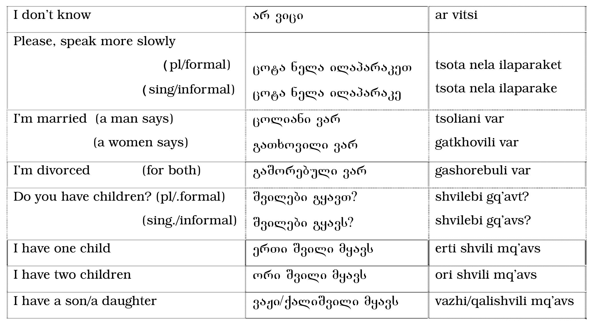 (PDF) GE Georgian Language Lessons