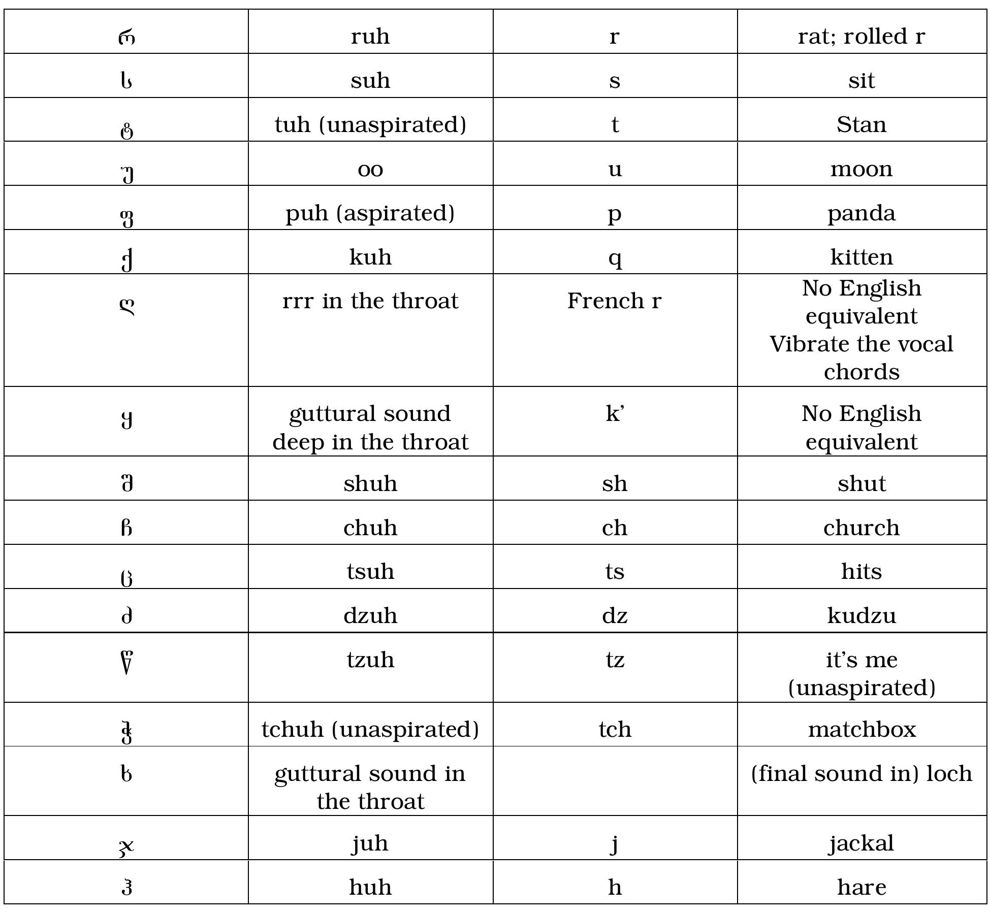 (PDF) GE Georgian Language Lessons
