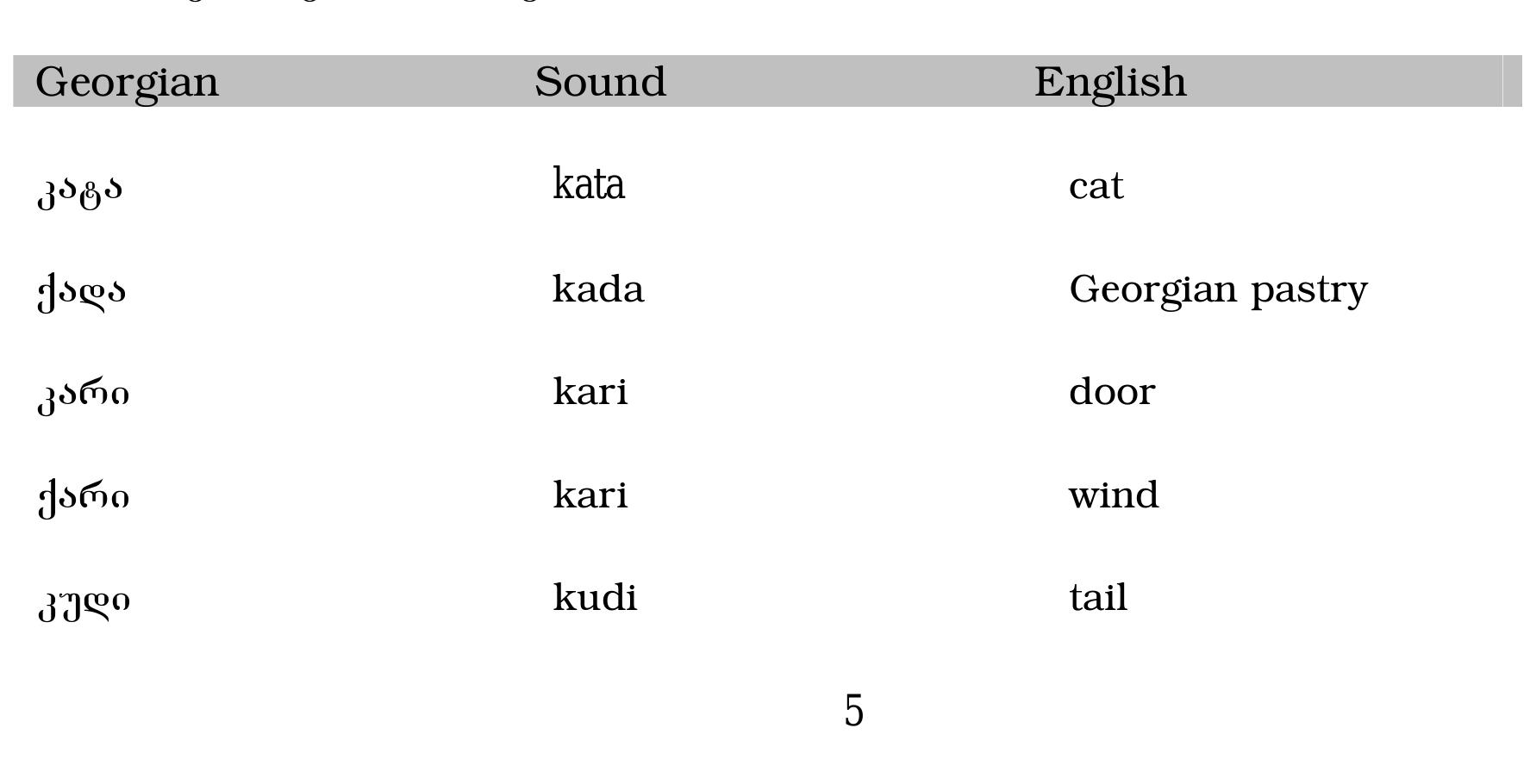 (PDF) GE Georgian Language Lessons