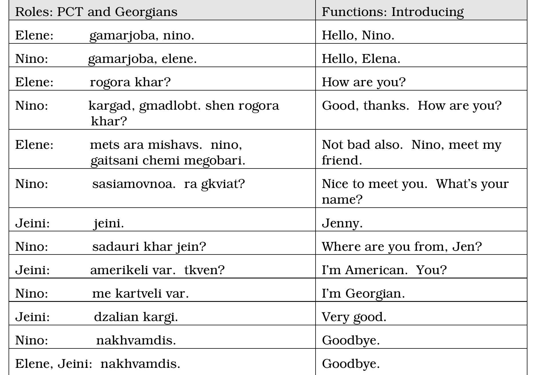 (PDF) GE Georgian Language Lessons