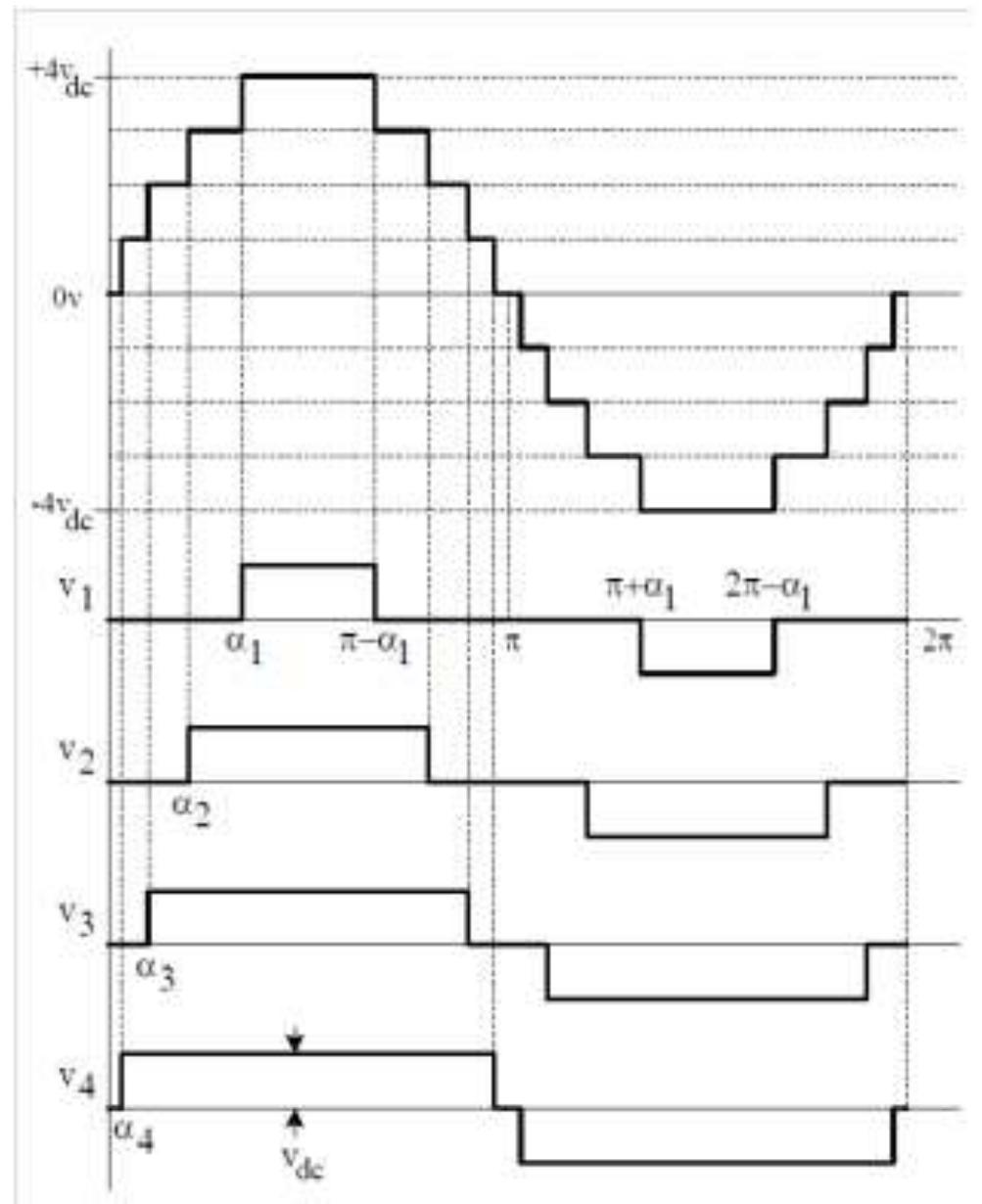 (PDF) SWITCHING FREQUENCY HARMONIC SELECTION FOR SINGLE PHASE ...