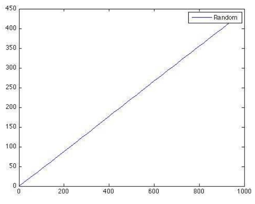 Figure 1 - from Gaussian Process Modelling of Dependencies