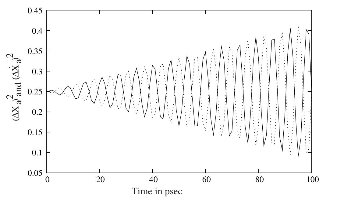 (PDF) Squeezing, photon bunching, photon antibunching and nonclassical ...