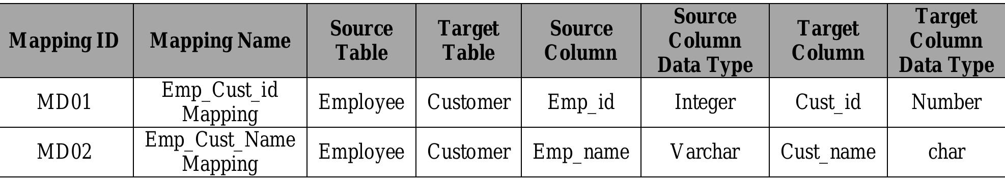 (PDF) AUTOMATION OF DATA VALIDATION TESTING FOR QA IN THE PROJECT OF DB ...
