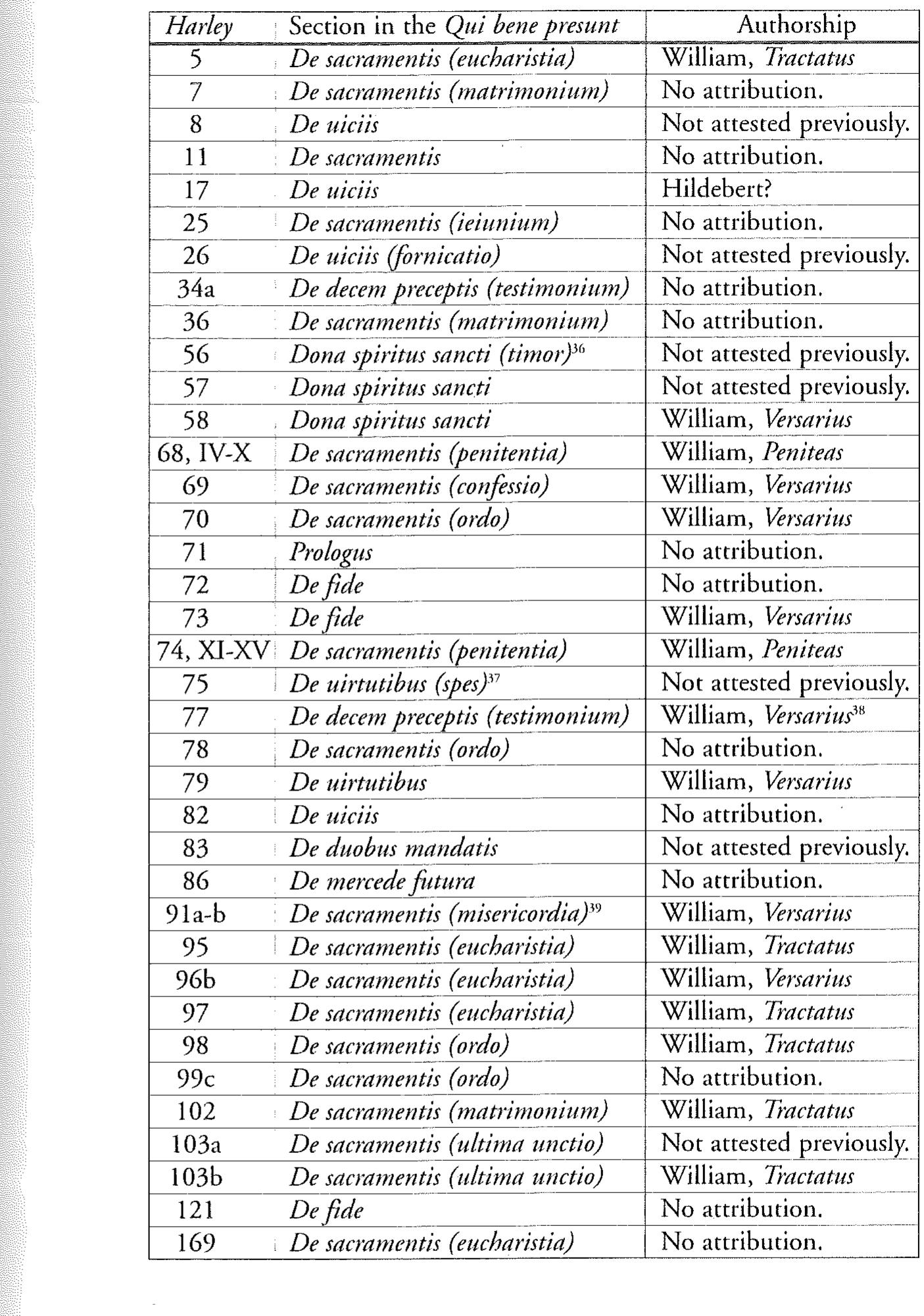 PROVERBIA LATINA XXV – ROBERTO TIERNO HERNANDEZ, image size:1405x2001