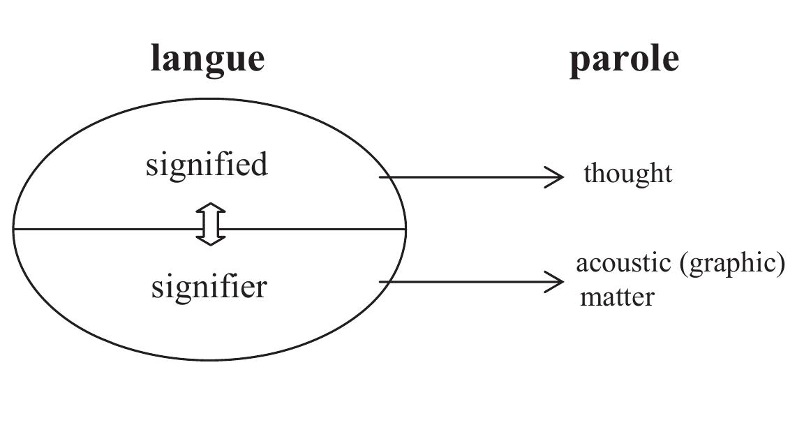 (PDF) Peirce, Saussure and the foundations of semiotics