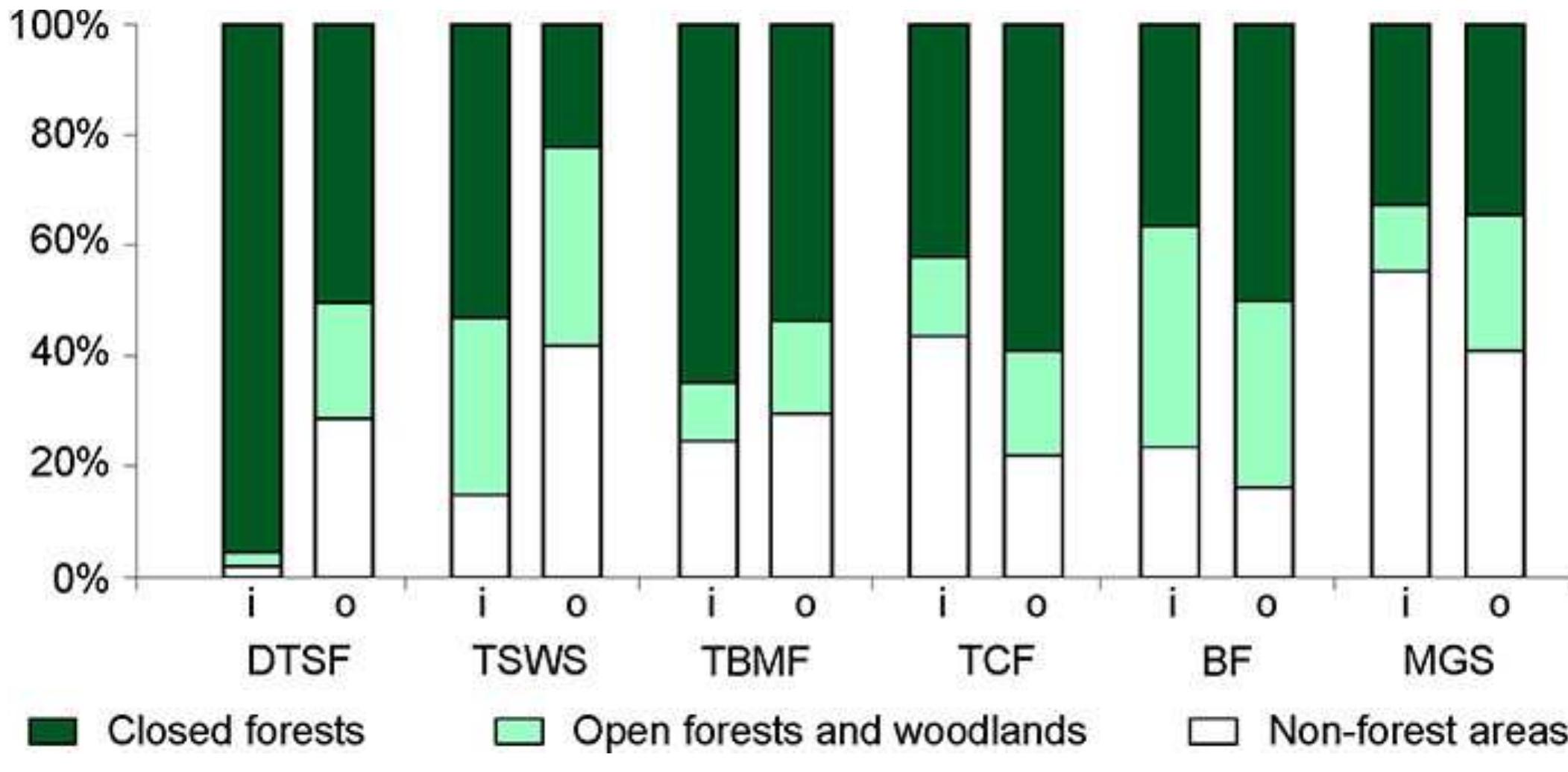 (PDF) Mapping the World's Intact Forest Landscapes by Remote Sensing