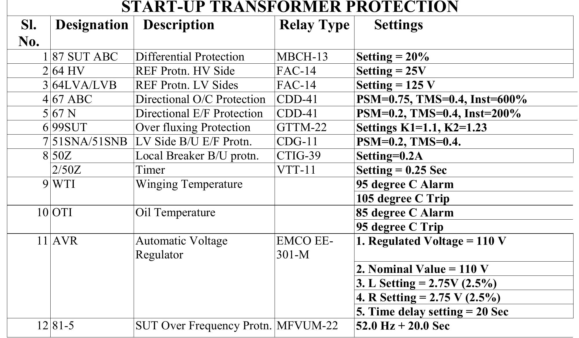 Table 20 - Question and answers Electrical Maintenance