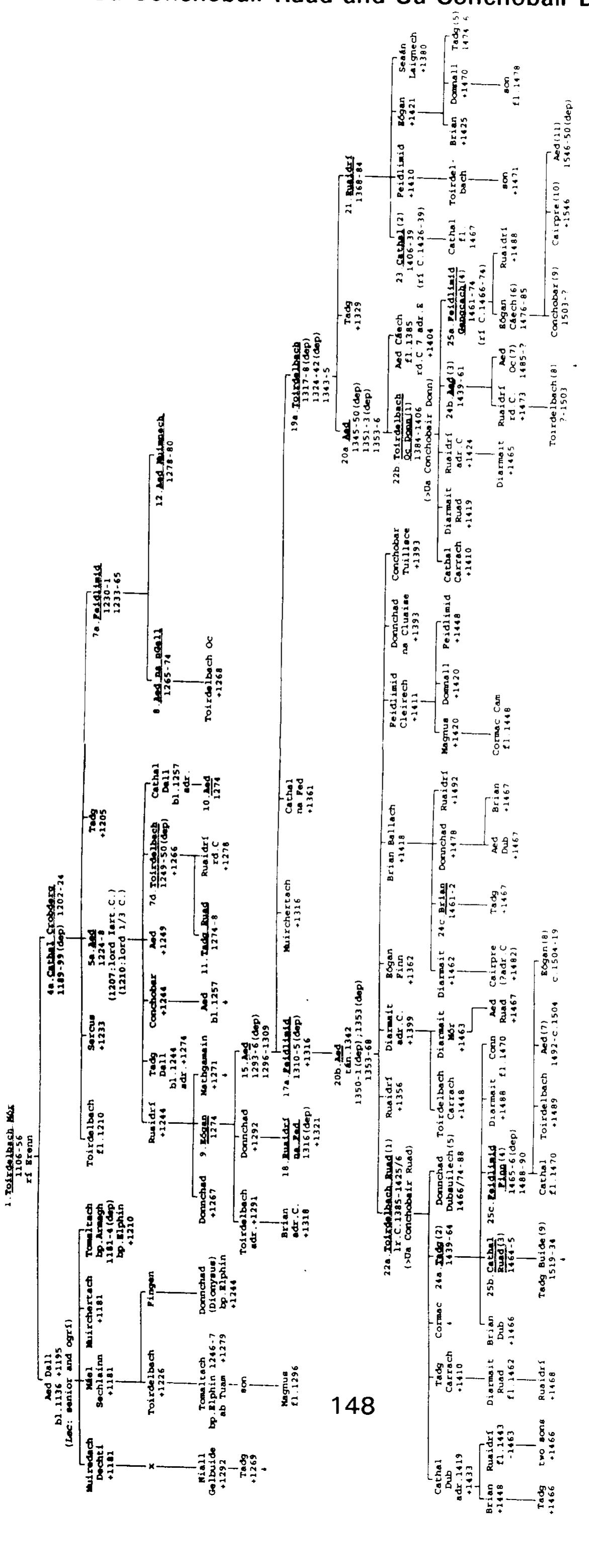 Middle Irish Figure 67 - from Genealogical tables of medieval Irish royal