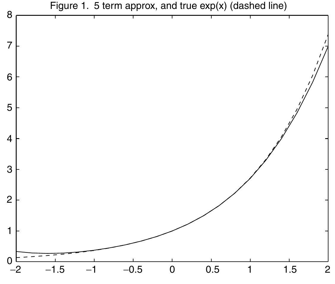 Figure 12 - from MATLAB Companion for Multi Variable