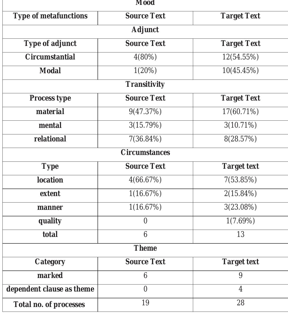 (PDF) Quality assessment of translation of museum texts